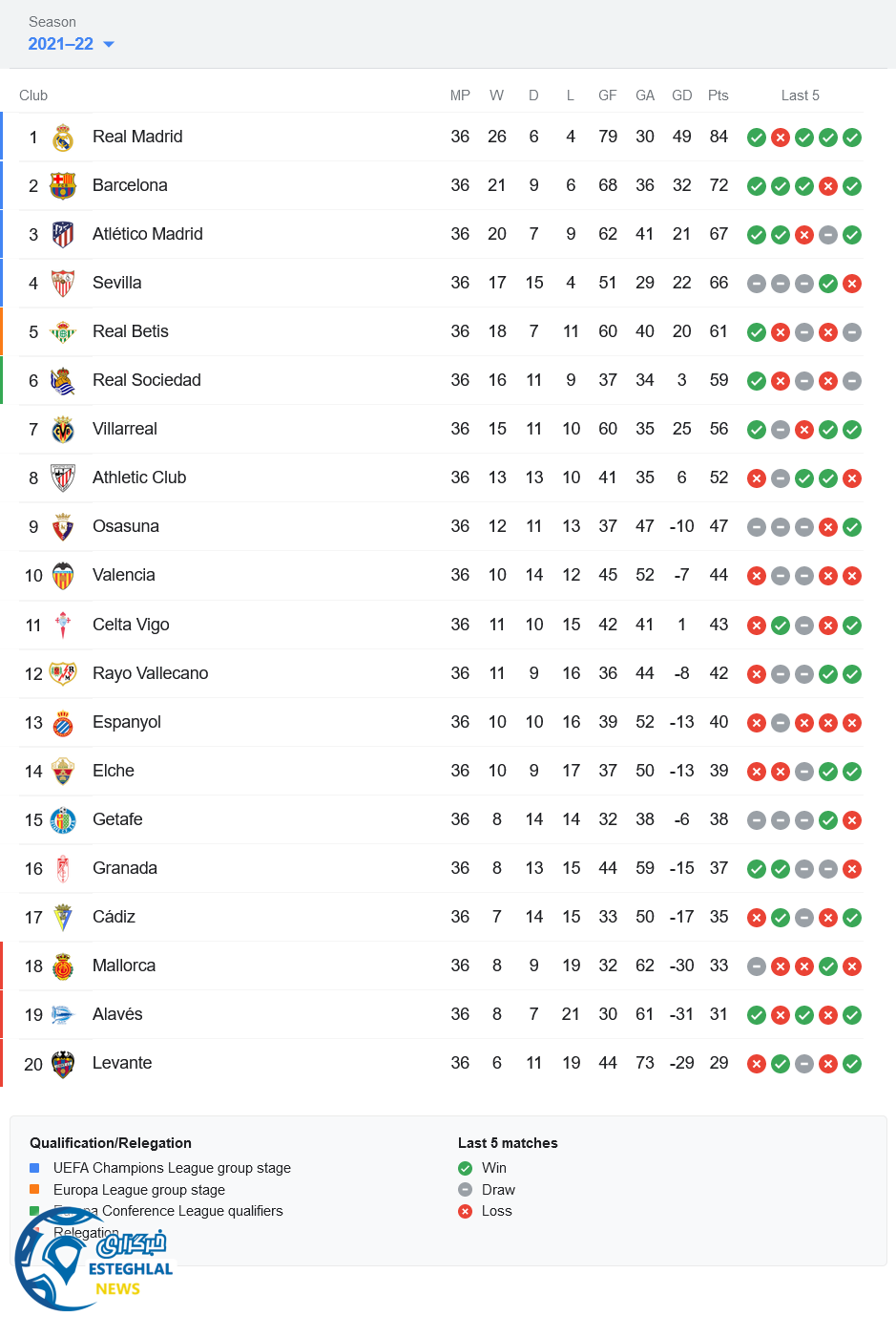 جدول رده بندی