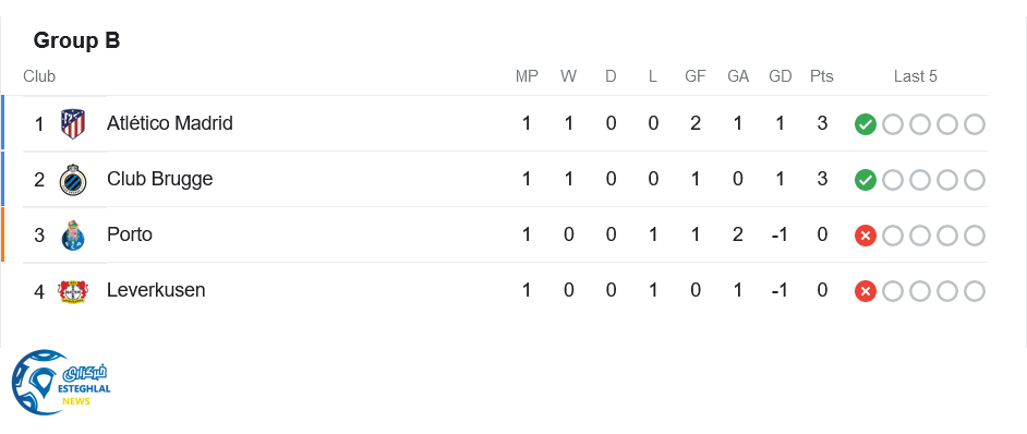 جدول رده بندی