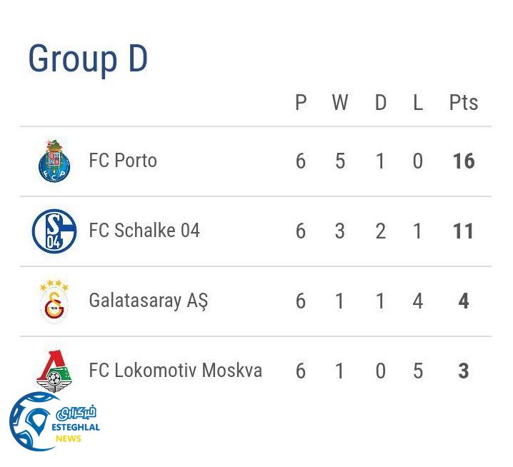 جدول رده بندی گروه D