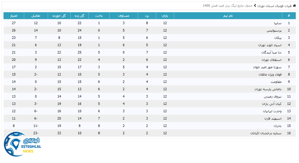 جدول رده بندی لیگ برتر امید