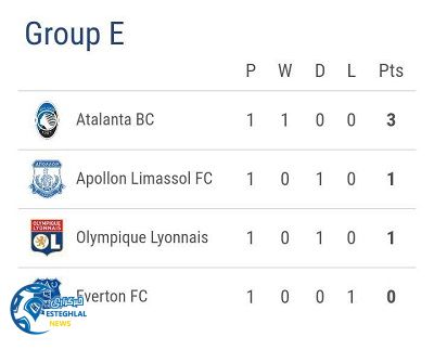 جدول رده بندی گروه E