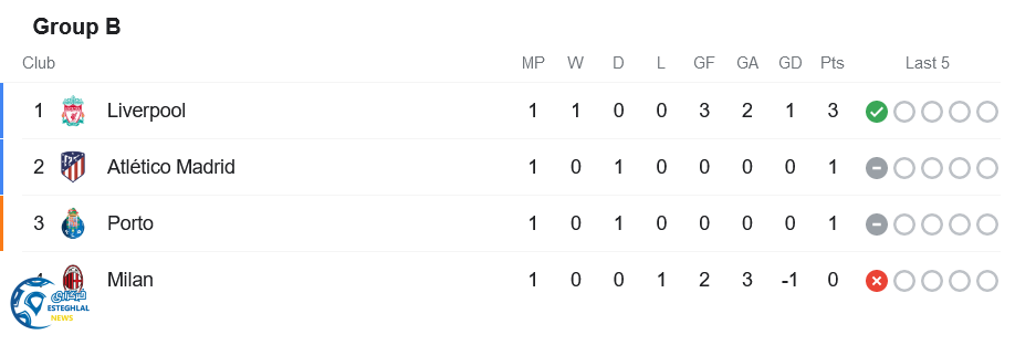 جدول رده بندی