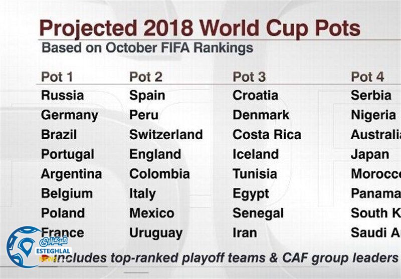 سید بندی جام جهانی