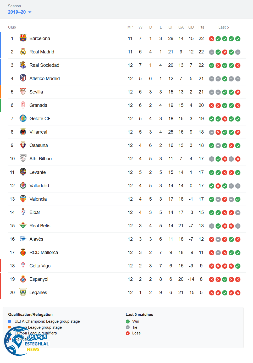 جدول رده بندی