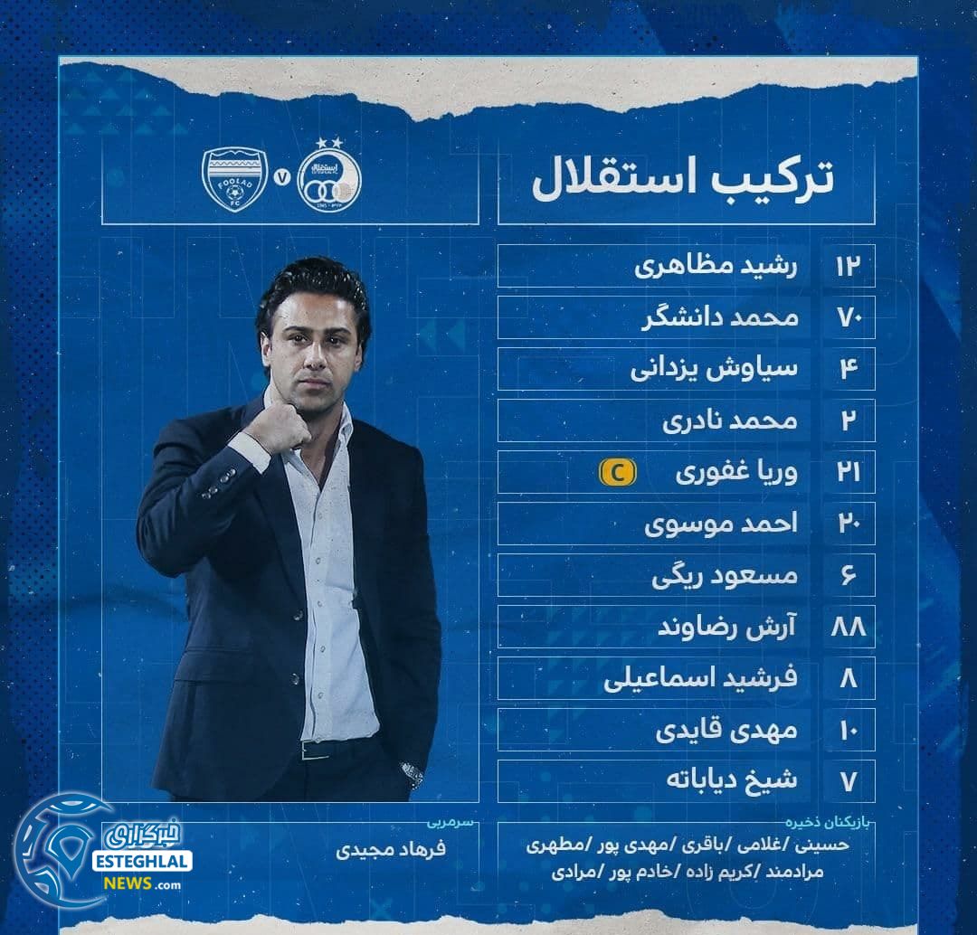 ترکیب استقلال