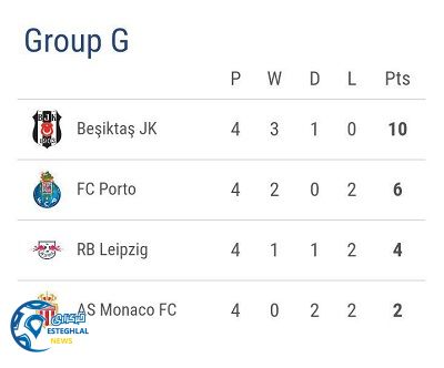 جدول رده بندی گروه G