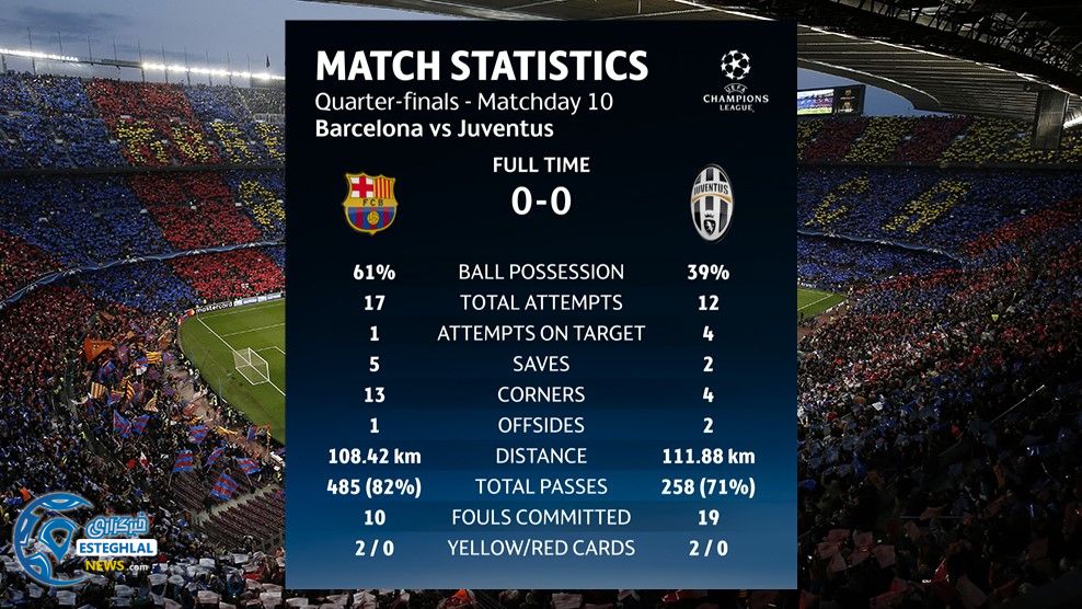 بارسلونا و یوونتوس