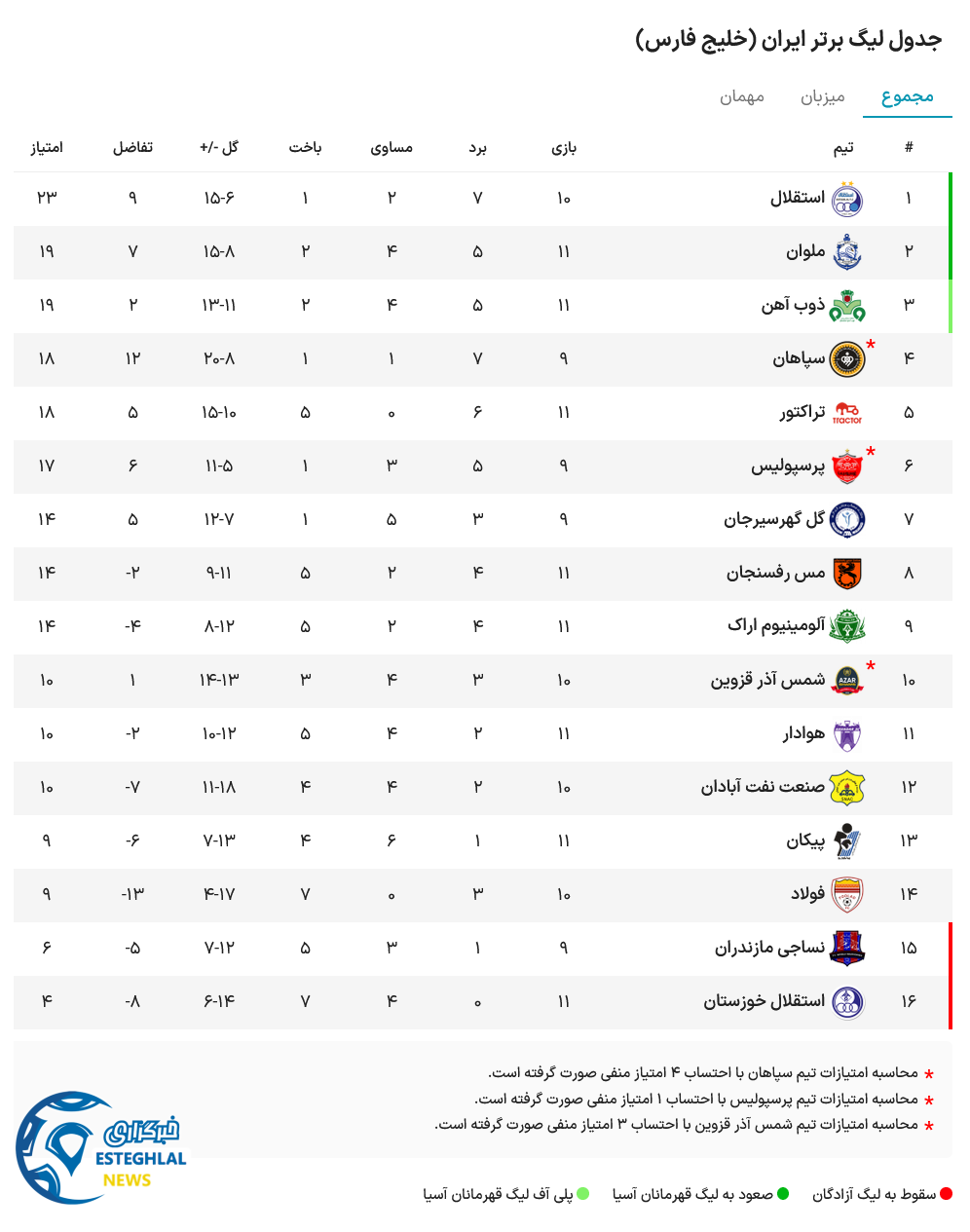 جدول رده بندی