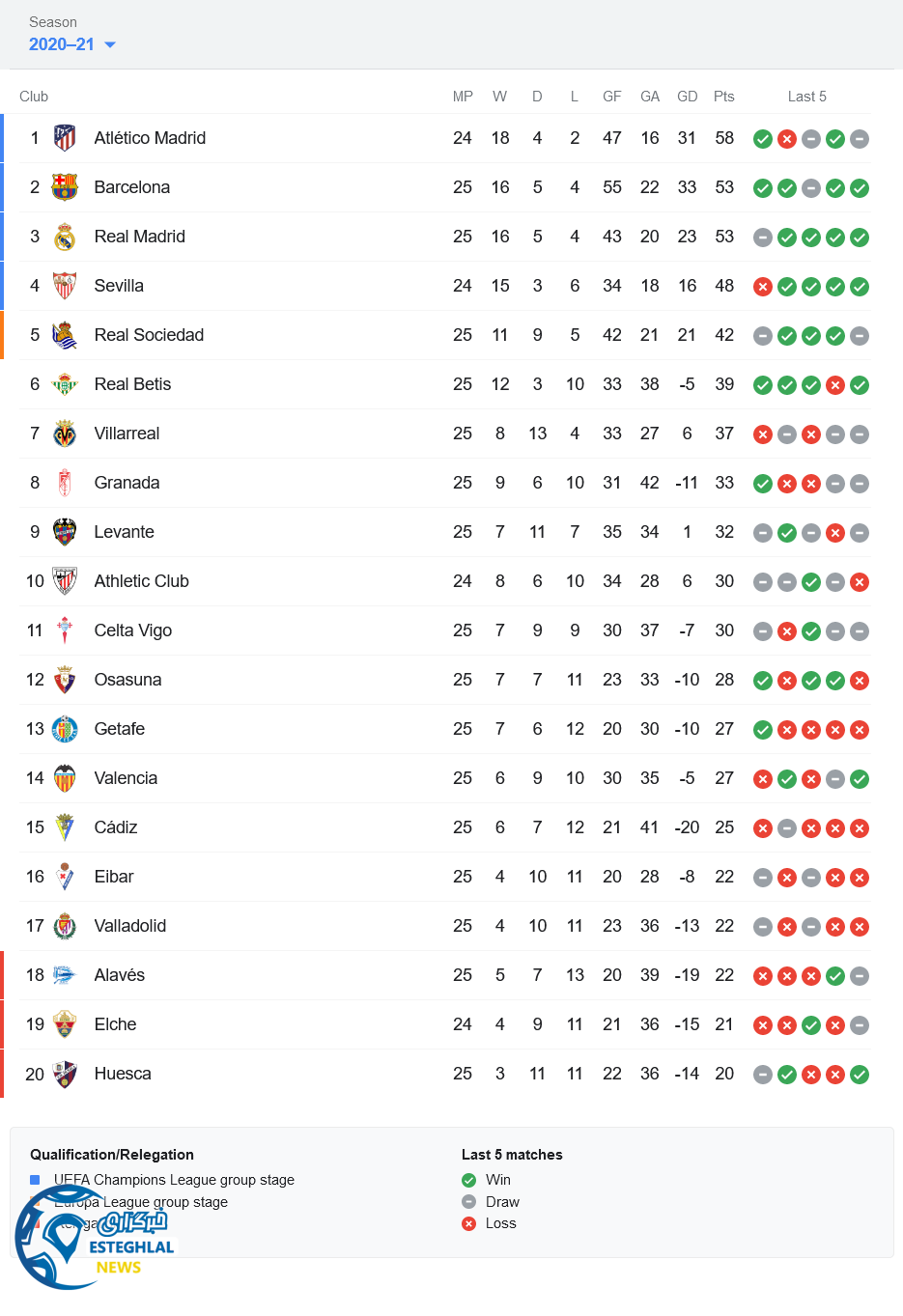 جدول رده بندی