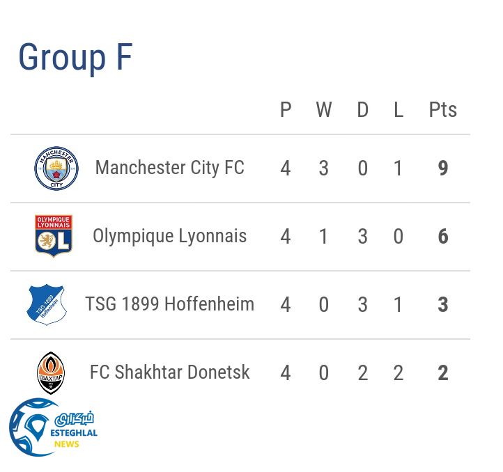 جدول رده بندی گروه F