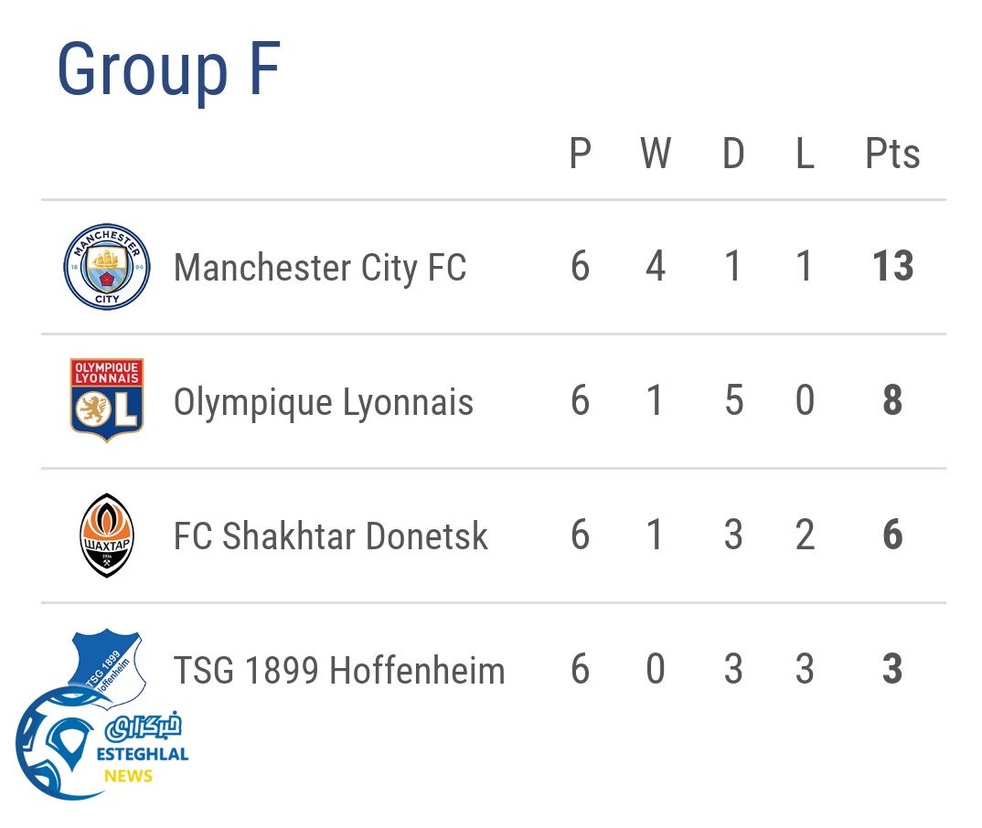 جدول رده بندی گروه F