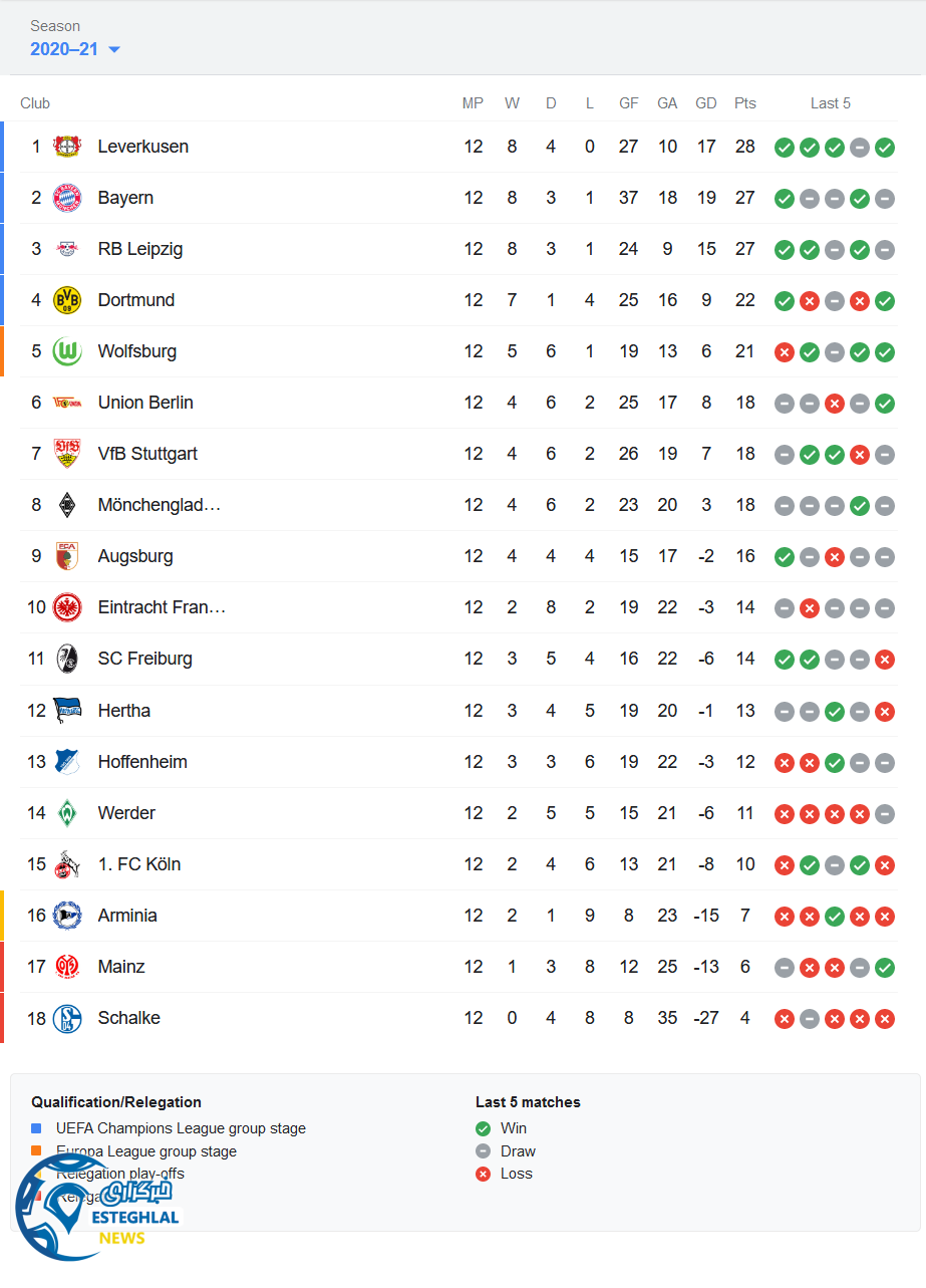 جدول رده بندی