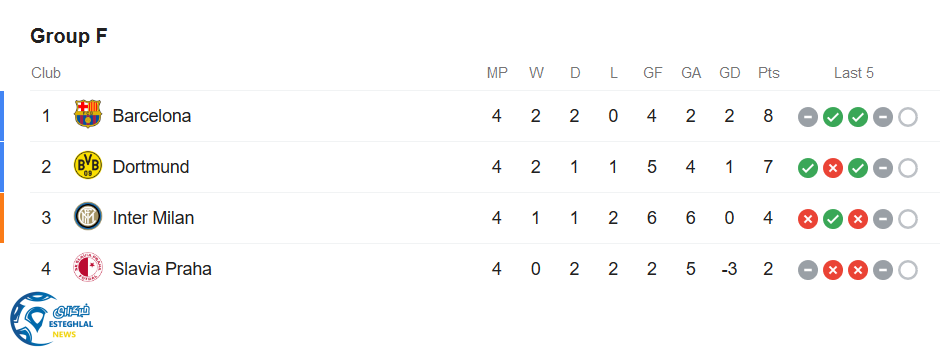 جدول رده بندی