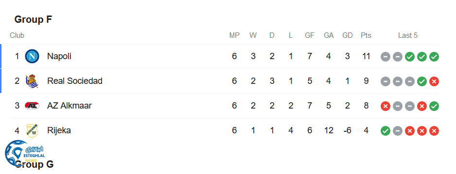 جدول رده بندی