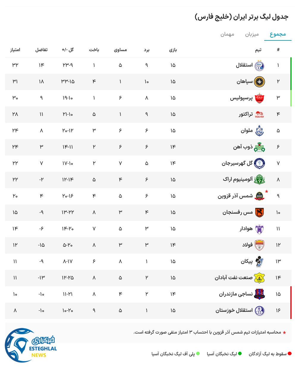 جدول رده بندی