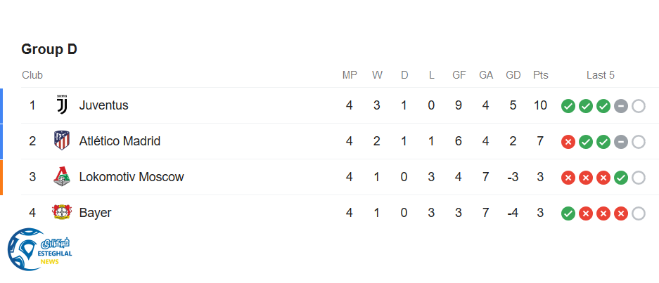 جدول رده بندی