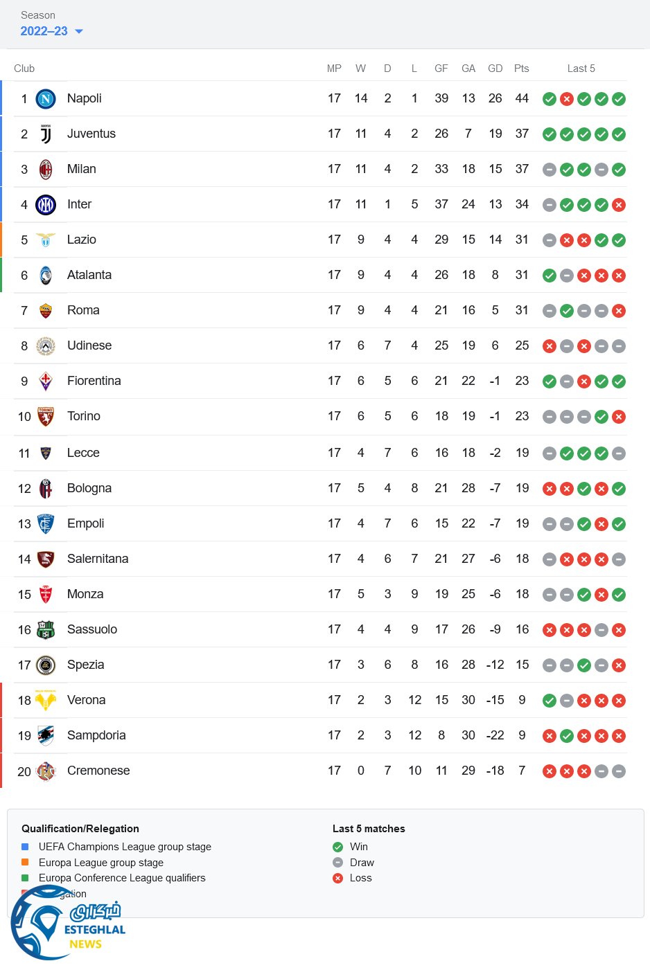 جدول رده بندی