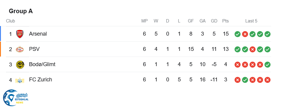 جدول رده بندی