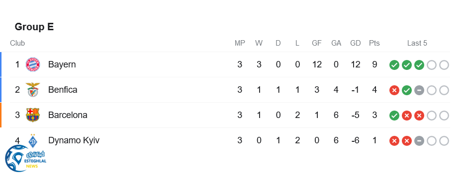 جدول رده بندی