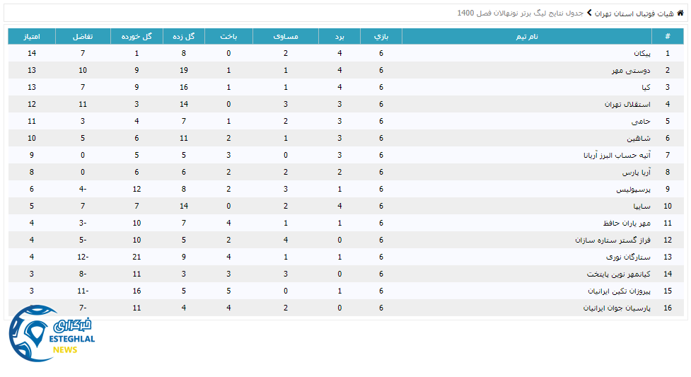 جدول رده بندی لیگ برتر نونهالان