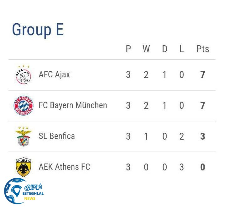 جدول رده بندی گروه E