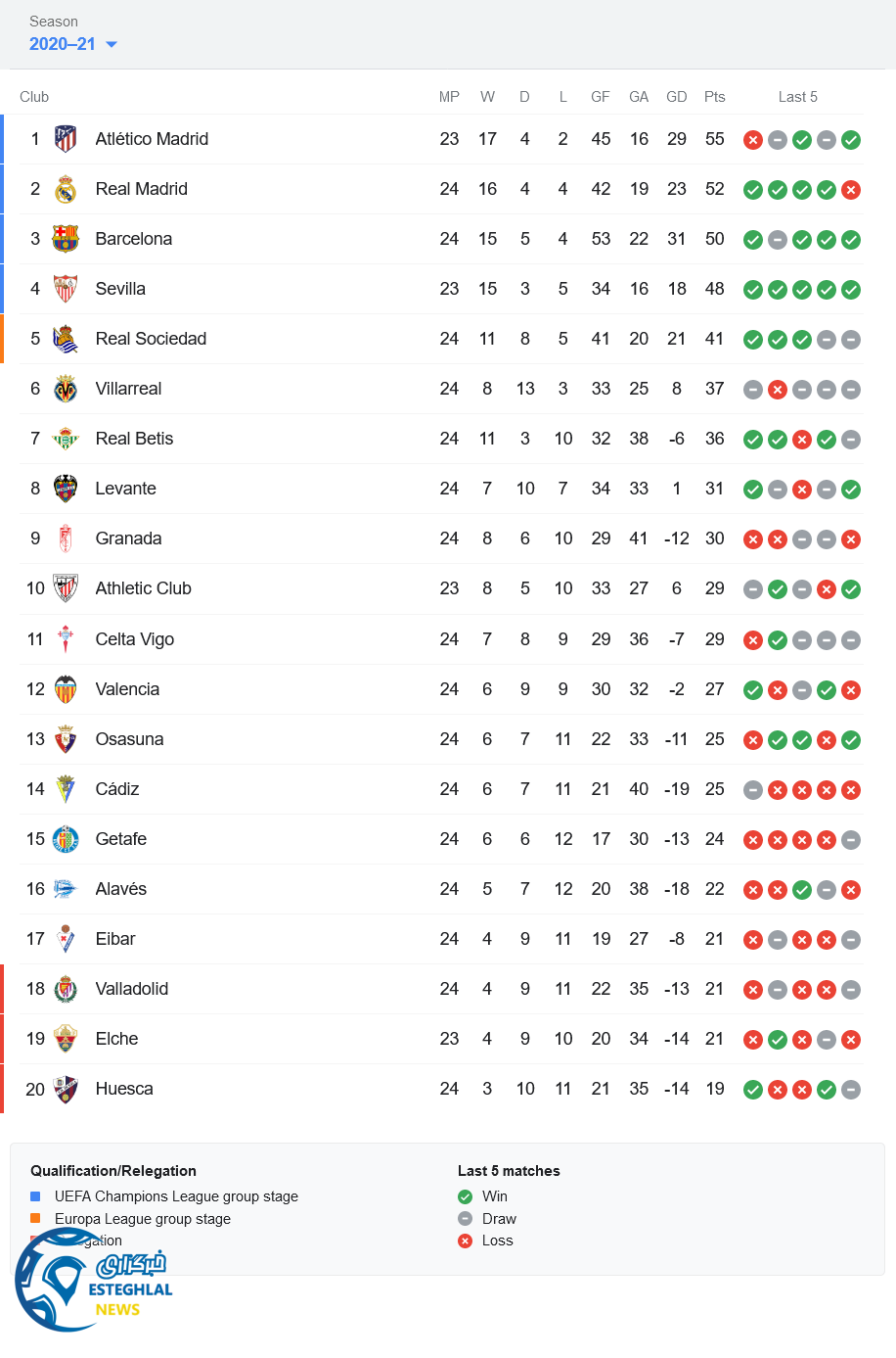 جدول رده بندی