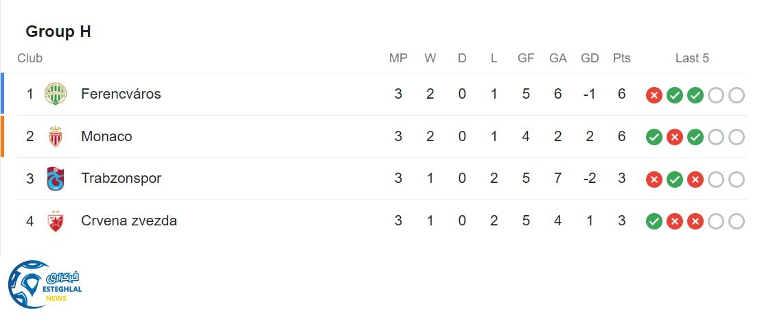 جدول رده بندی