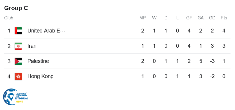 جدول رده بندی