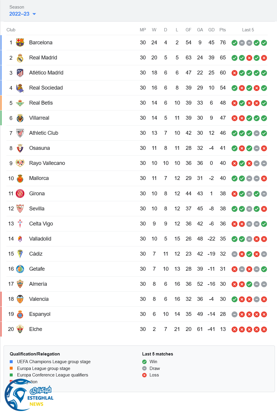 جدول رده بندی