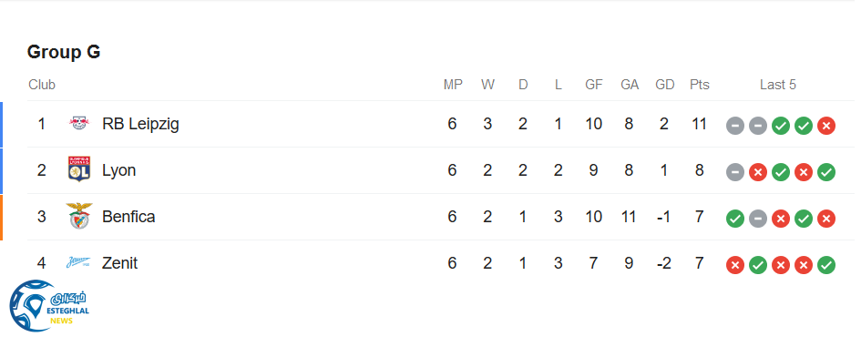 جدول رده بندی