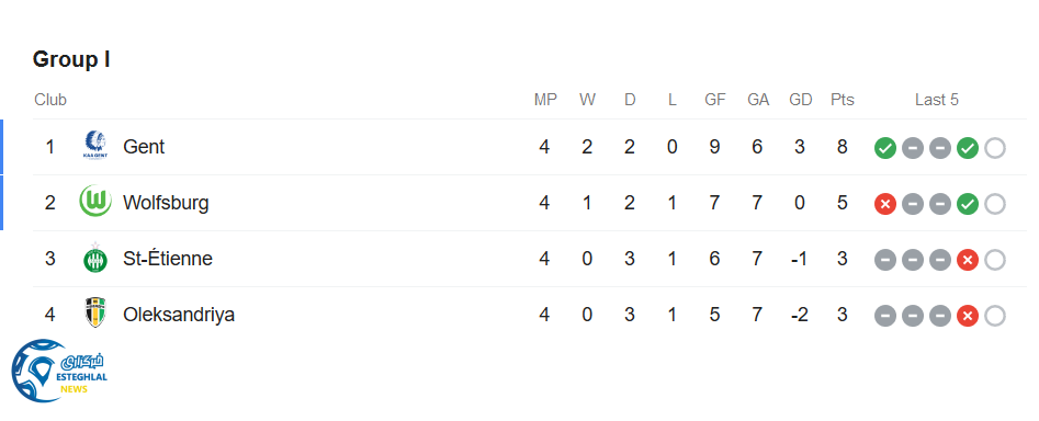 جدول رده بندی