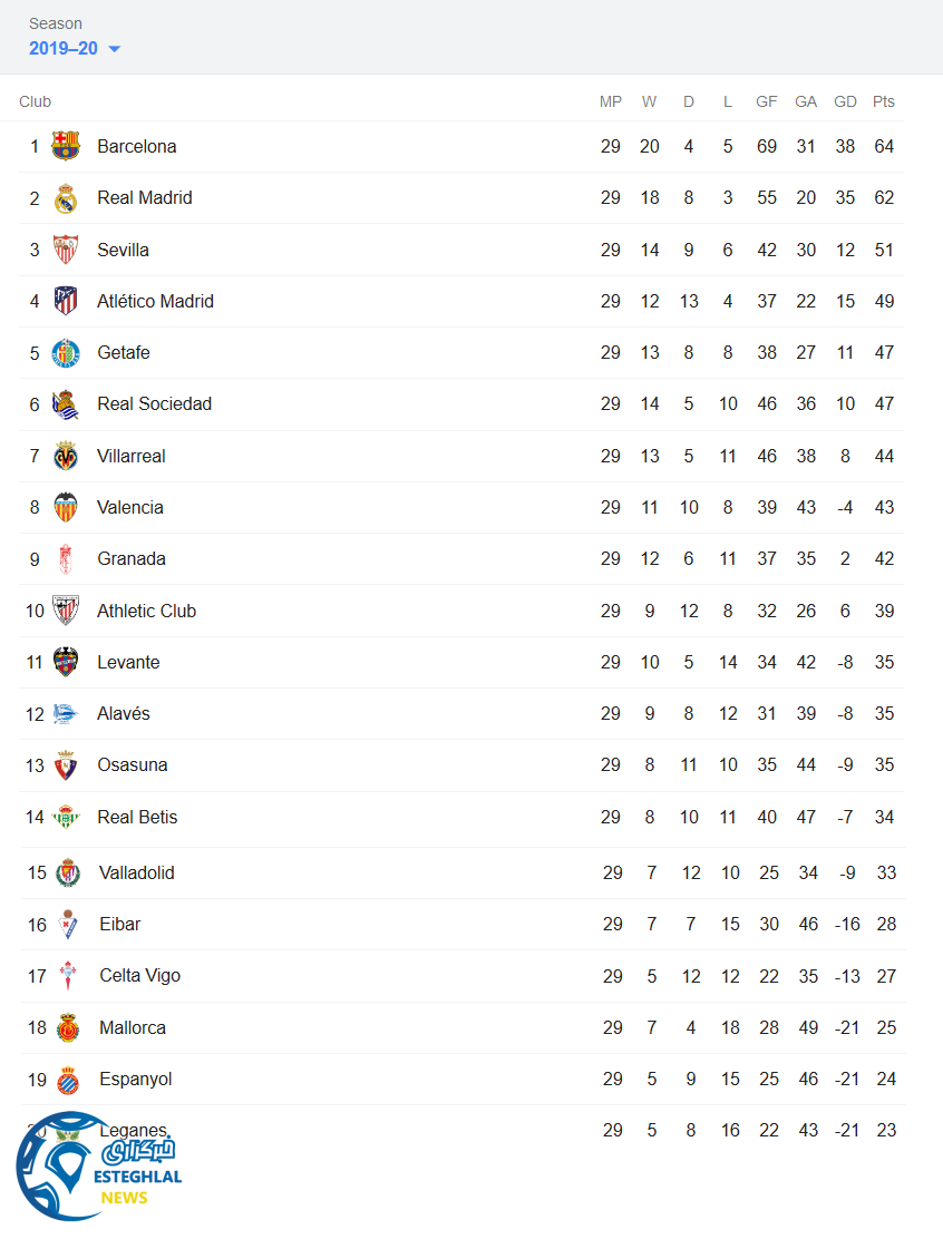 جدول رده بندی