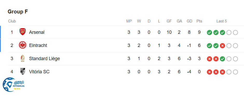 جدول رده بندی