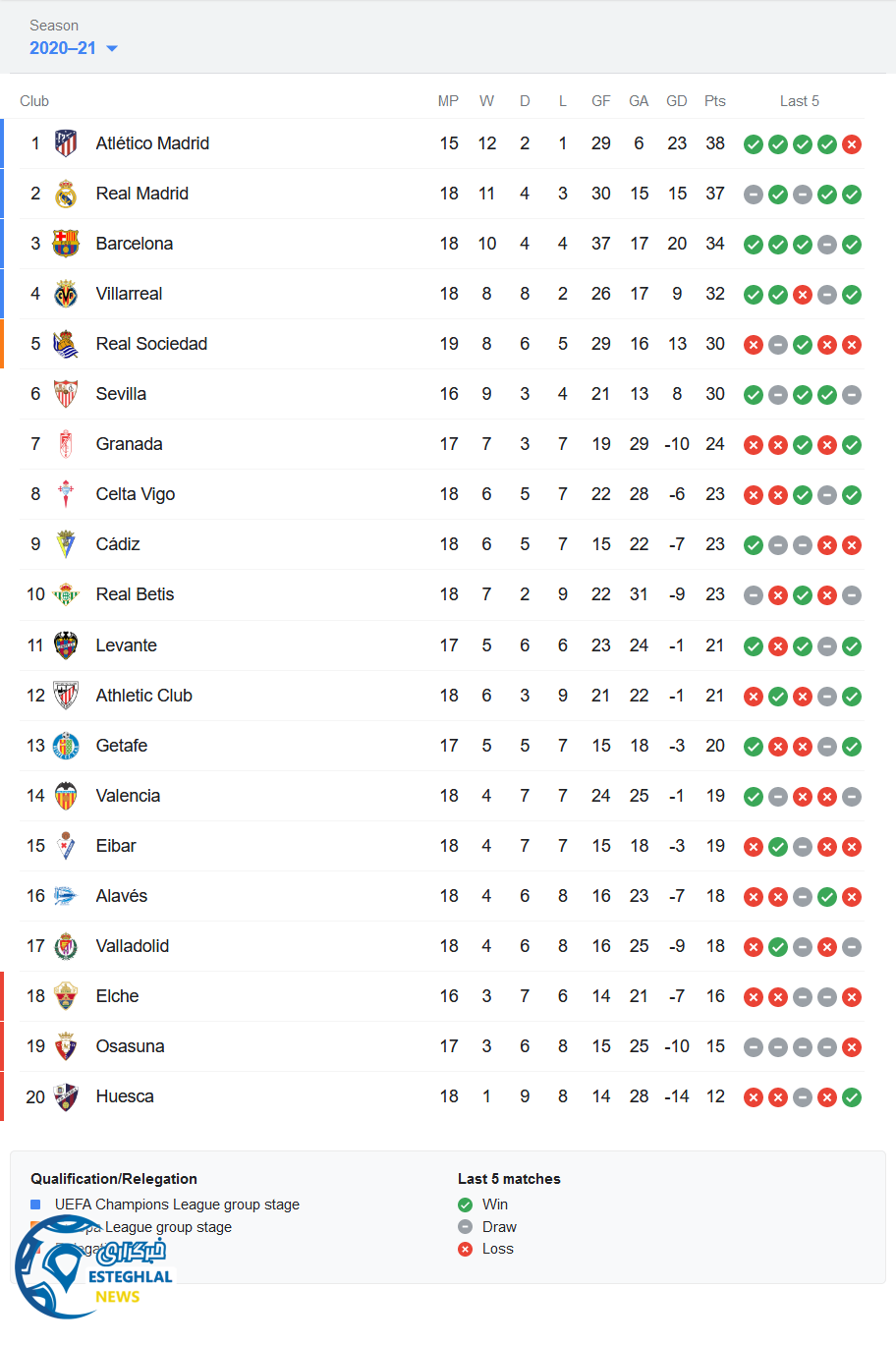 جدول رده بندی