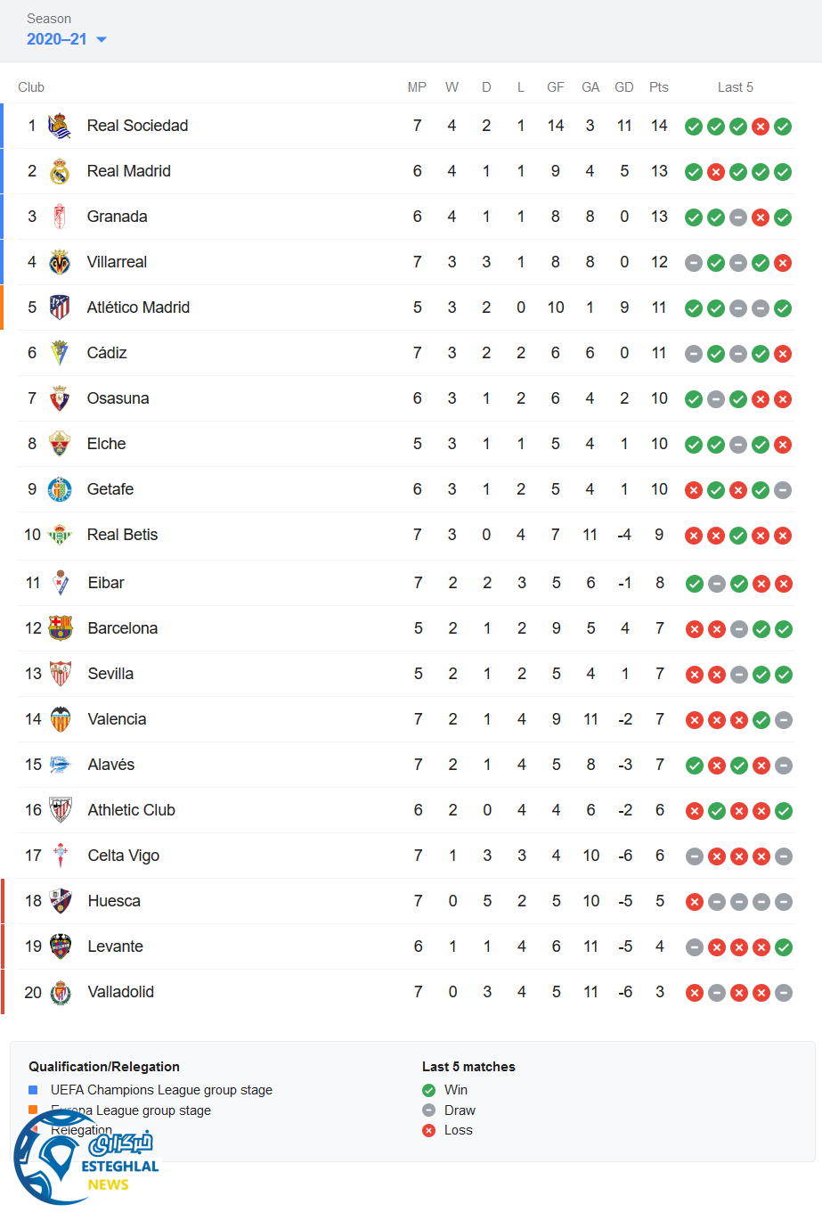 جدول رده بندی
