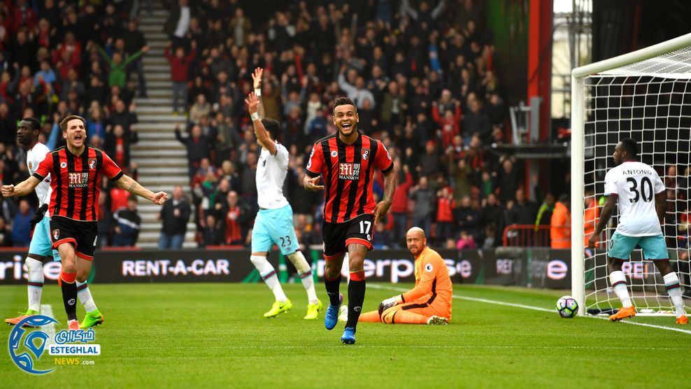 لیگ برتر انگلیس