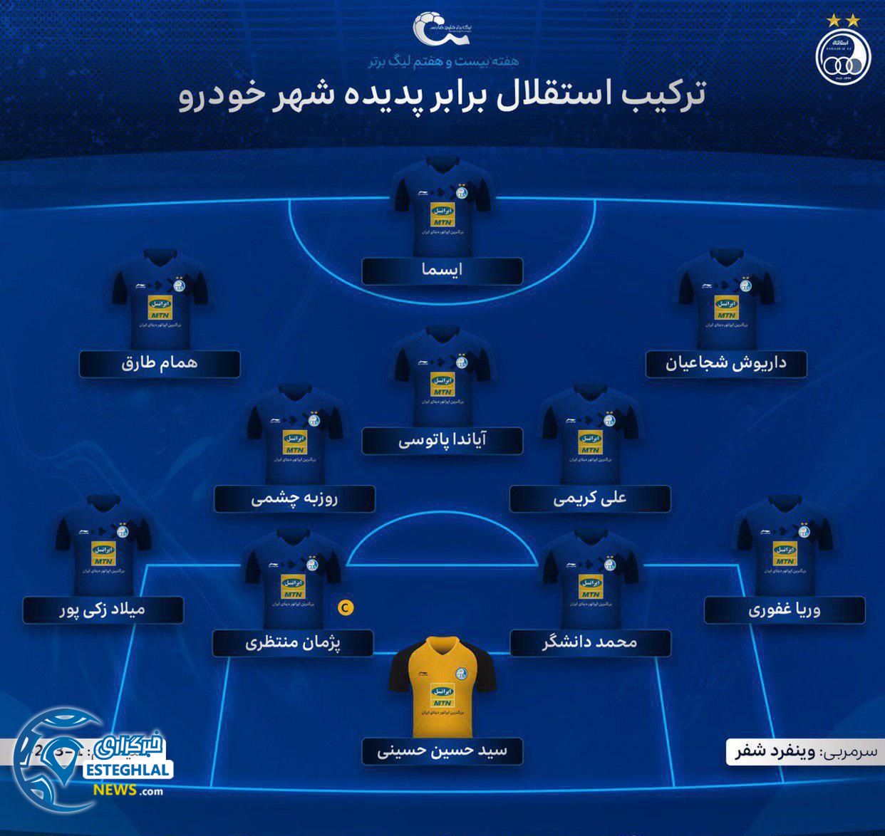 شماتیک ترکیب استقلال مقابل پدیده