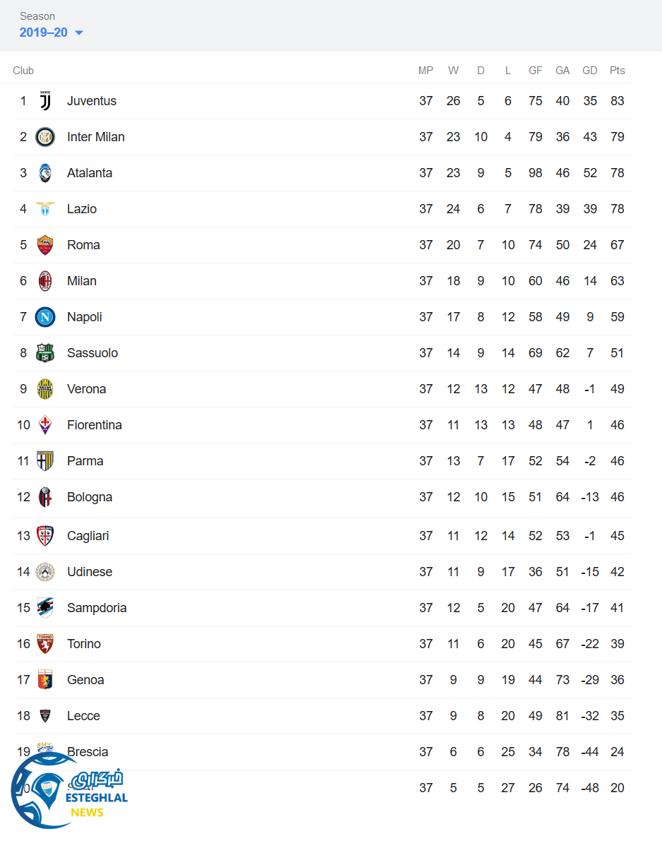 جدول رده بندی