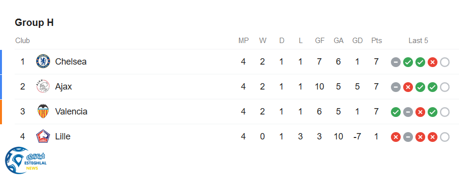 جدول رده بندی