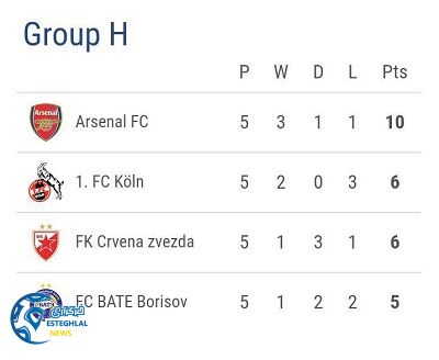 جدول رده بندی گروه H