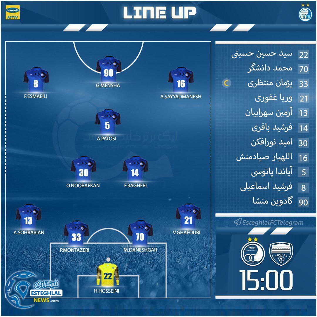 شماتیک ترکیب استقلال برابر فولاد خوزستان