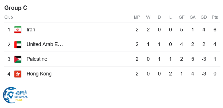 جدول رده بندی