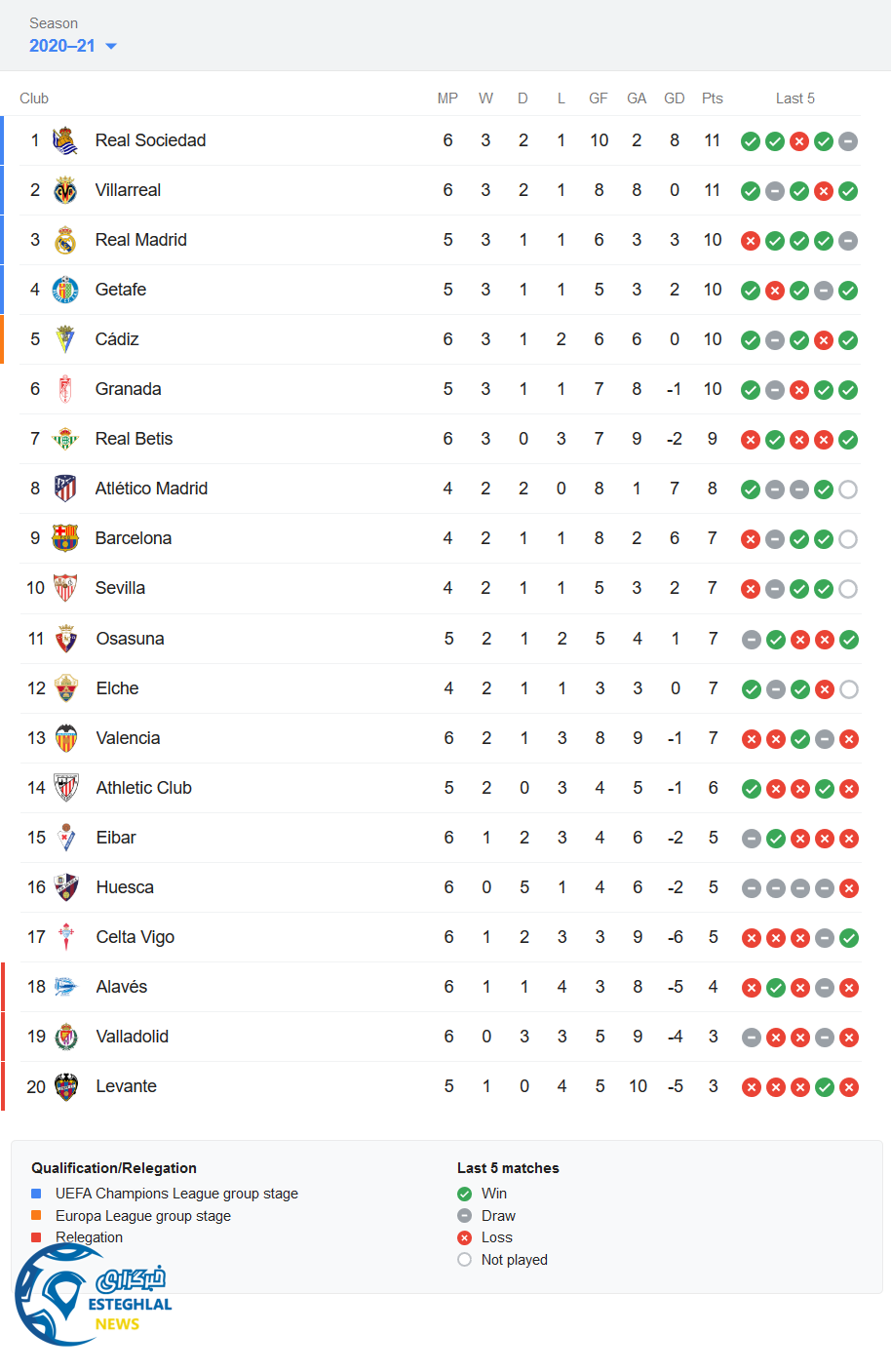 جدول رده بندی