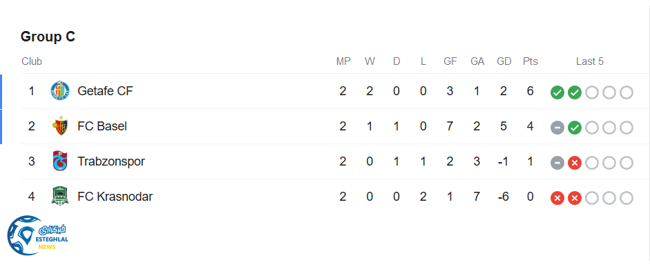 جدول رده بندی