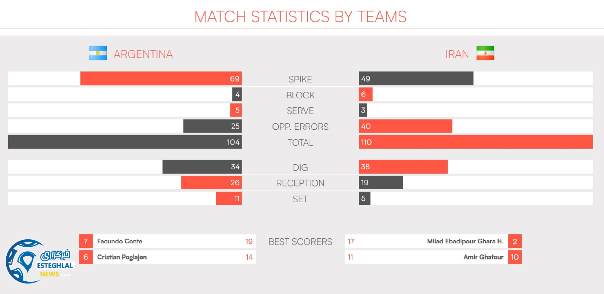 دیدار آرژانتین و ایران