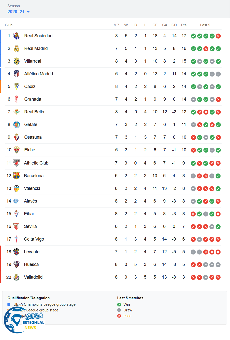 جدول رده بندی
