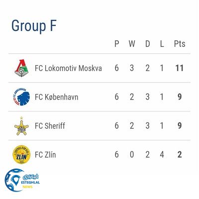 جدول یورو لیگ