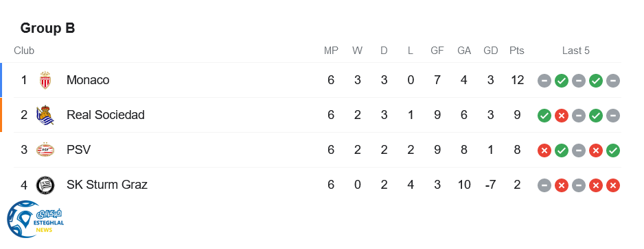 جدول رده بندی