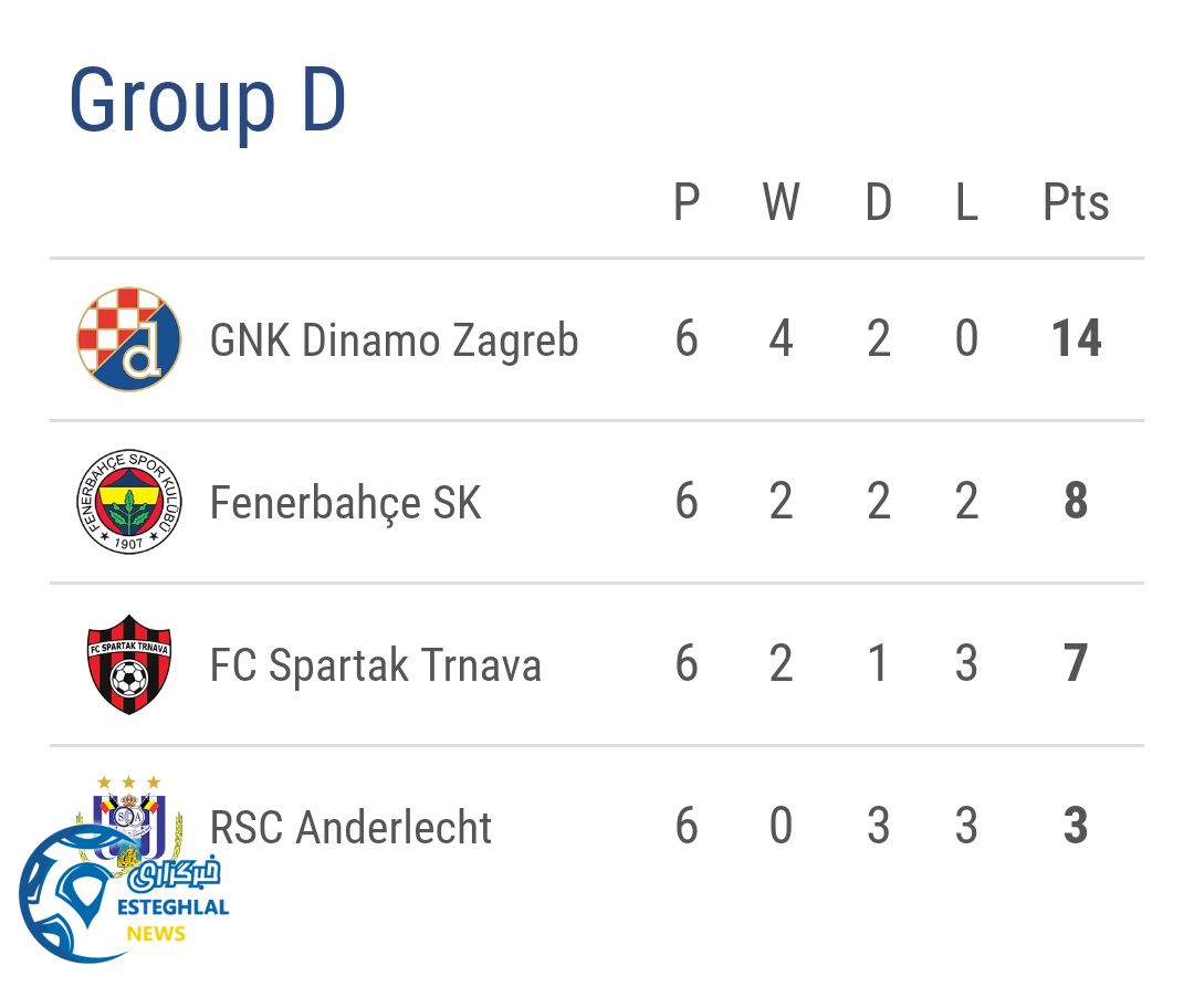 جدول رده بندی گروه D