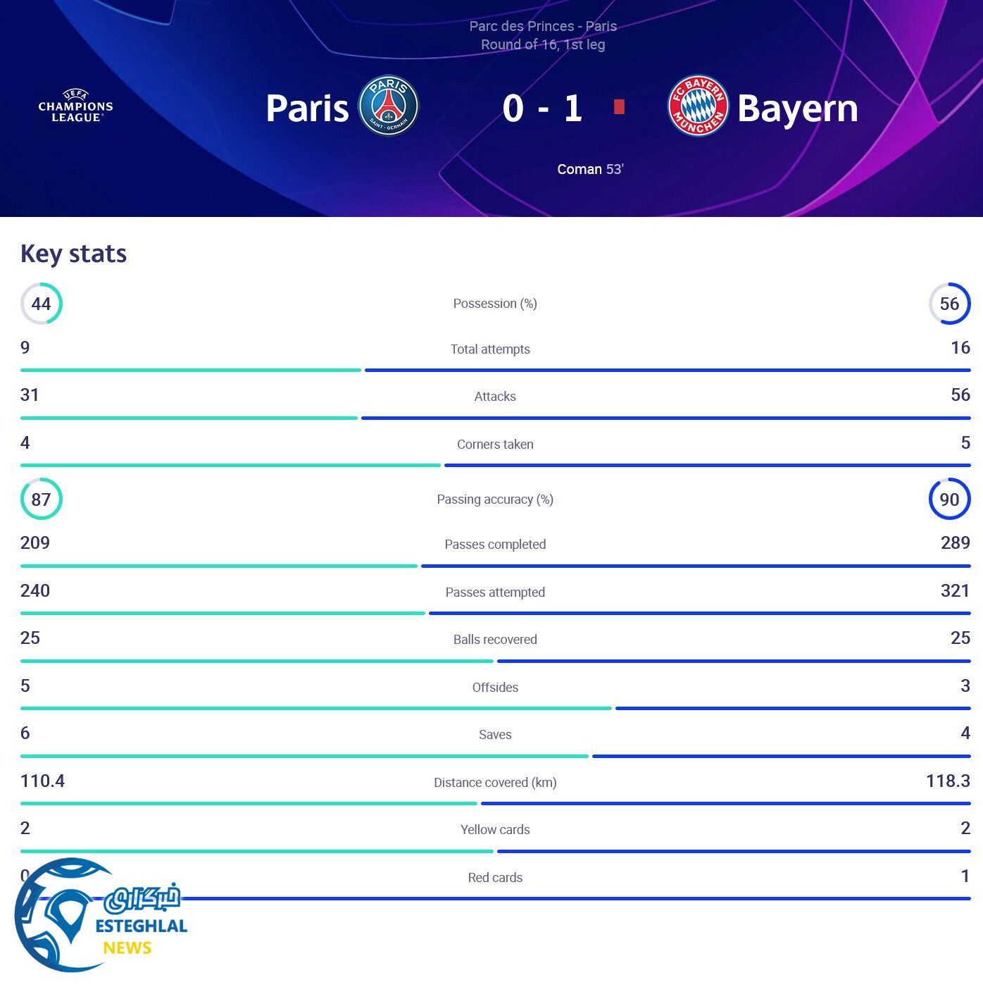 پاری سن ژرمن 0-1 بایرن مونیخ